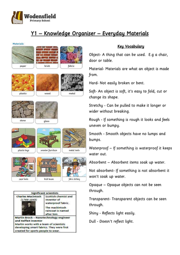 whole school yr 1 - yr 6 science Knowledge Organisers | Teaching Resources