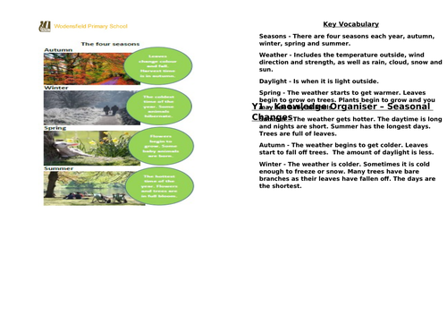 whole school yr 1 - yr 6 science Knowledge Organisers | Teaching Resources