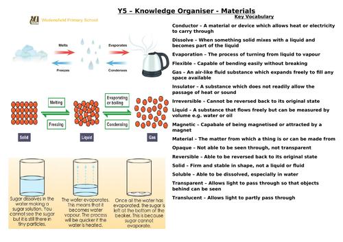 whole school yr 1 - yr 6 science Knowledge Organisers | Teaching Resources