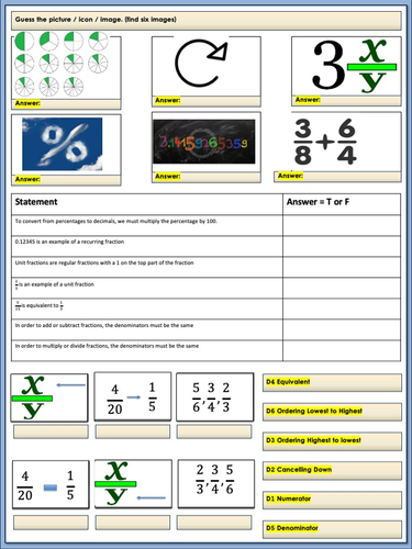 Fractions | Teaching Resources