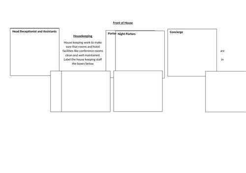 Job Roles in the Hospitality and Catering Industry AC1.1 | Teaching ...