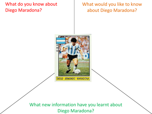 Diego Maradona Graphic Organizer Template