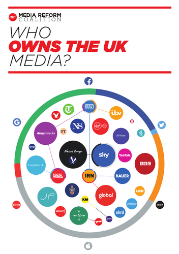 AQA Sociology Media: Ownership and Control A Level | Teaching Resources
