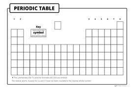 periodic table gcse fill the blanks chemistry teaching resources