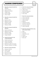 Naming Compounds GCSE and KS3 Chemistry | Teaching Resources