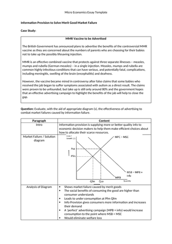 a level economics essay conclusion