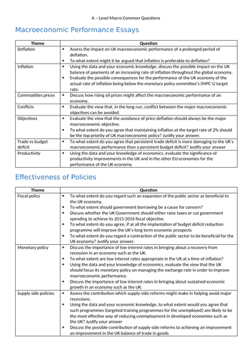 a level economics essay competitions