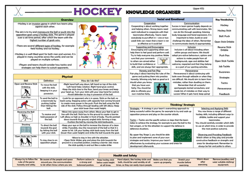Hockey - Upper KS2 PE Knowledge Organiser!