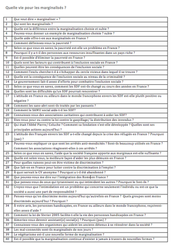 Quelle vie pour les marginalisés? Possible Qs and Model Answers- A Level French