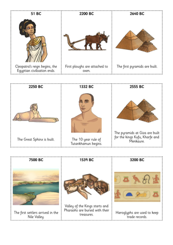 Ancient Egyptians Year 4 - Complete Unit 