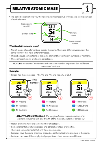 calculating-relative-atomic-mass-gcse-a-level-teaching-resources