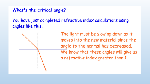 critical-angle-teaching-resources