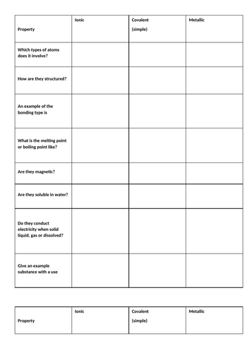 Properties of Molecules GCSE Chemistry KS4 Whole lesson | Teaching ...