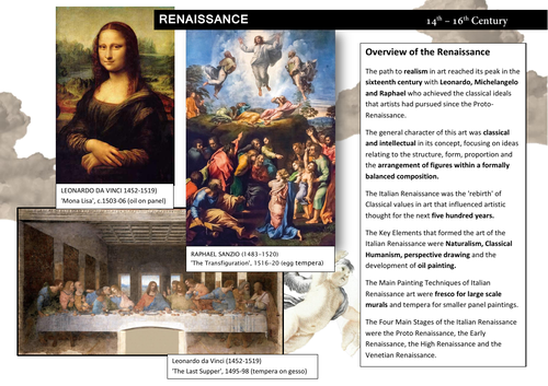 Renaissance Activity Sheet