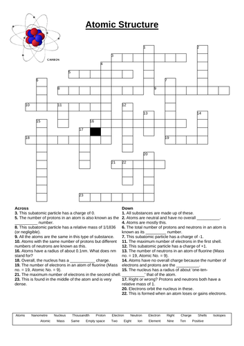 GCSE Chemistry crossword - Atomic structure