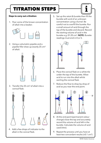 6 Mark Question - Titration - AQA Chemistry | Teaching Resources