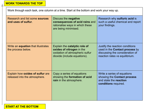 Inorganic Chemistry #9: Sulfur | Teaching Resources