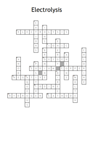 GCSE Chemistry Crossword - Electrolysis