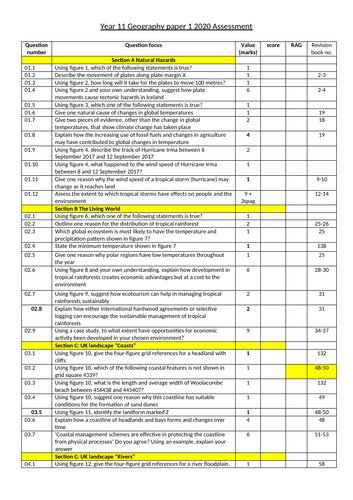 geography-gcse-aqa-paper-1-2018-feedback-teaching-resources