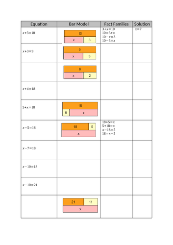 Solving one step equations (+ and - only) | Teaching Resources