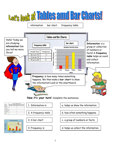 Frequency Tables and Bar Charts!