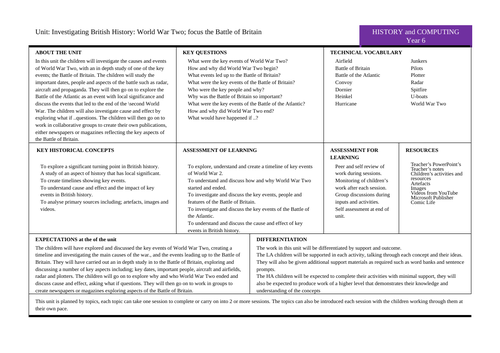 World War Two and the Battle of Britain | Teaching Resources
