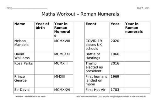 Year 5 Roman Numerals | Teaching Resources