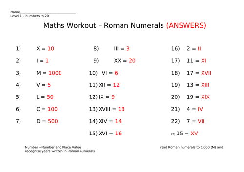 Year 5 Roman Numerals | Teaching Resources