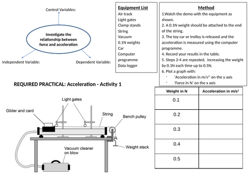 Aqa Gcse Physics 9 1 P101 Force And Acceleration And Required Practical Full Lessons Teaching 4974