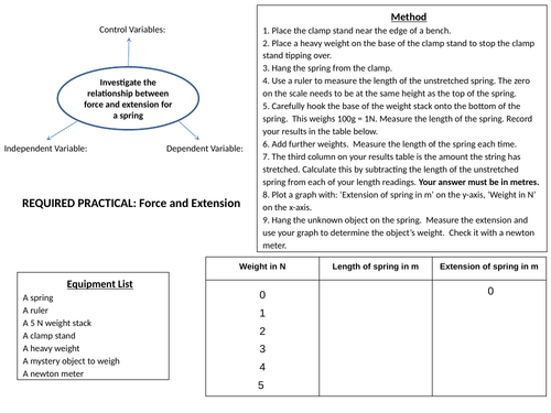 AQA GCSE Physics (9-1) P10.8 Forces and elasticity FULL LESSON