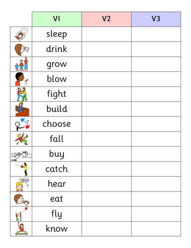 Irregular Verbs V1,V2,V3 | Teaching Resources