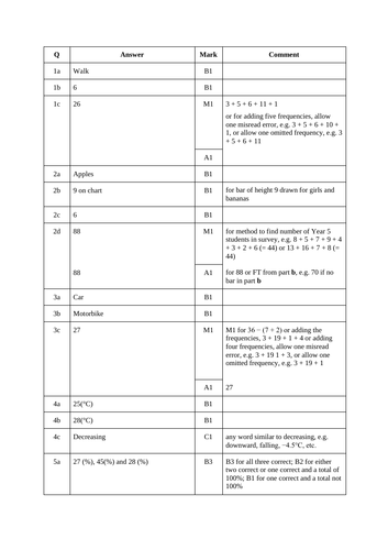 Edexcel GCSE Foundation Unit 3 - Graphs, Tables & Charts | Teaching ...