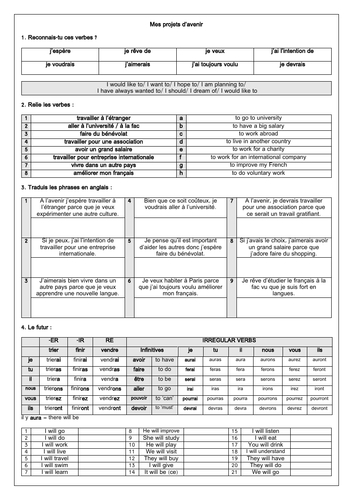 French Future Plans GCSE