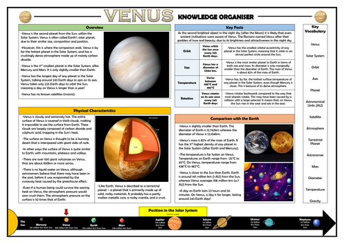 Venus Knowledge Organiser!