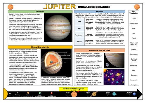 Jupiter Knowledge Organiser!