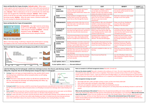 River Processes And Management Revision Mat Aqa Geog Gcse Teaching Resources 0260