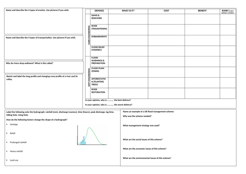 River Processes & Management  Revision Mat (AQA geog GCSE)