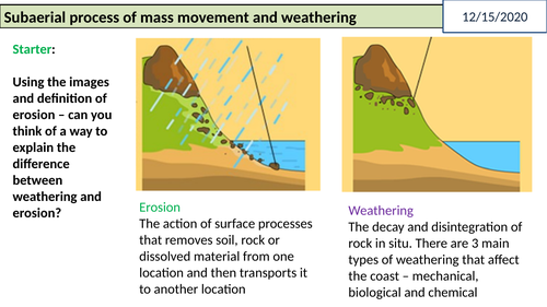 Coastal Landscapes and Change | Teaching Resources