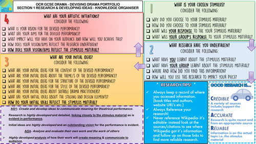 devising-drama-portfolio-knowledge-organiser-section-1-ocr