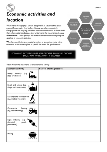 assignment problems and the location of economic activities