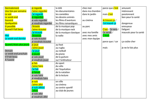 French tenses sentence builder and activities | Teaching Resources