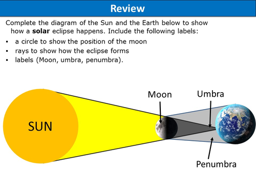 The Moon | Teaching Resources