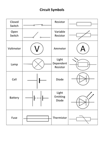 Electrical symbols and Building Circuits Lesson | Teaching Resources