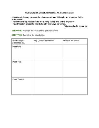 An Inspector Calls: Mrs Birling (Essay Structure)