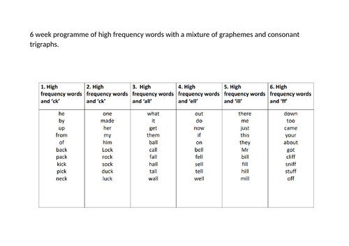 6 weeks spelling program SEN visuals | Teaching Resources