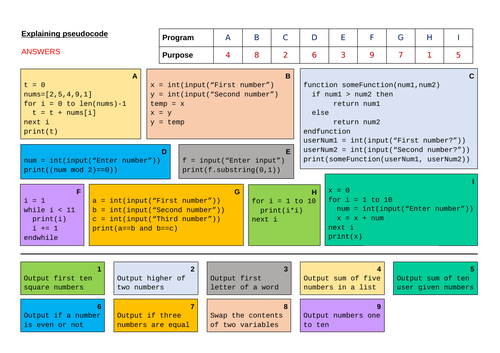 Pseudocode worksheet - Matching algorithms - Ideal lesson starter ...