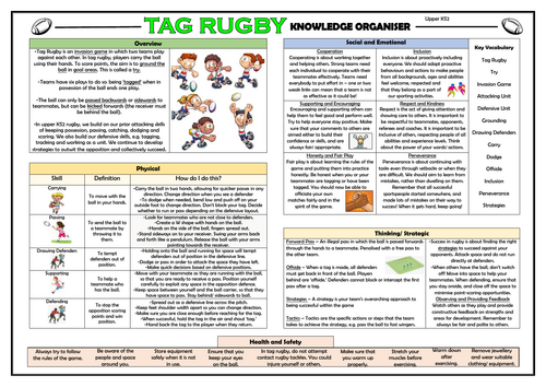 Tag Rugby - Upper KS2 PE Knowledge Organiser!