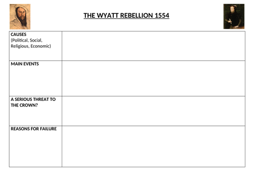 Wyatt Rebellion 1554 - Tudor A Level History AQA Unit 1C The Tudors ...