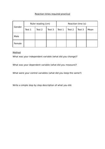 Reaction time required practical AQA Homeostasis & Response | Teaching ...