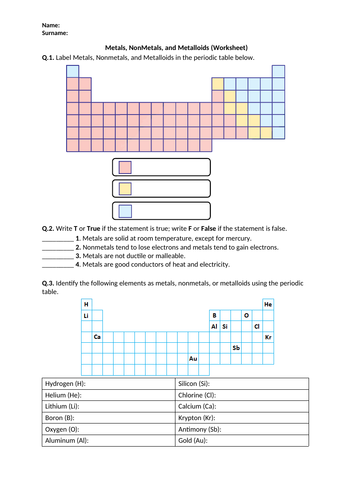 Metals, NonMetals, and Metalloids - Worksheet | Distance Learning